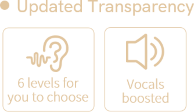 Transparenz-Modus mit 6 einstellbaren Stufen und verstärkter Sprachwiedergabe für besseres Hören.