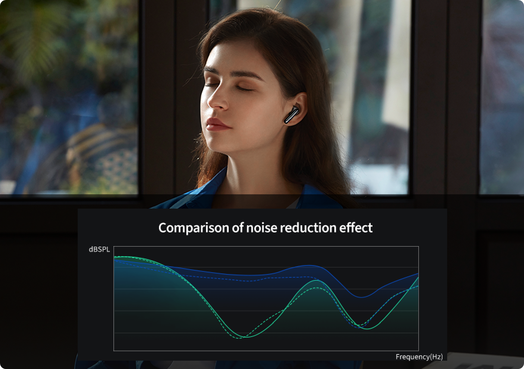 Frau mit Noise-Cancelling-Kopfhörern: Diagramm zeigt Geräuschreduzierung über Frequenzbereich.