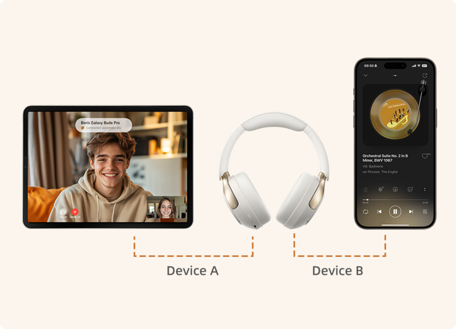Weiße Over-Ear-Kopfhörer verbinden sich gleichzeitig mit Tablet (Videoanruf) und Smartphone (Musikwiedergabe).