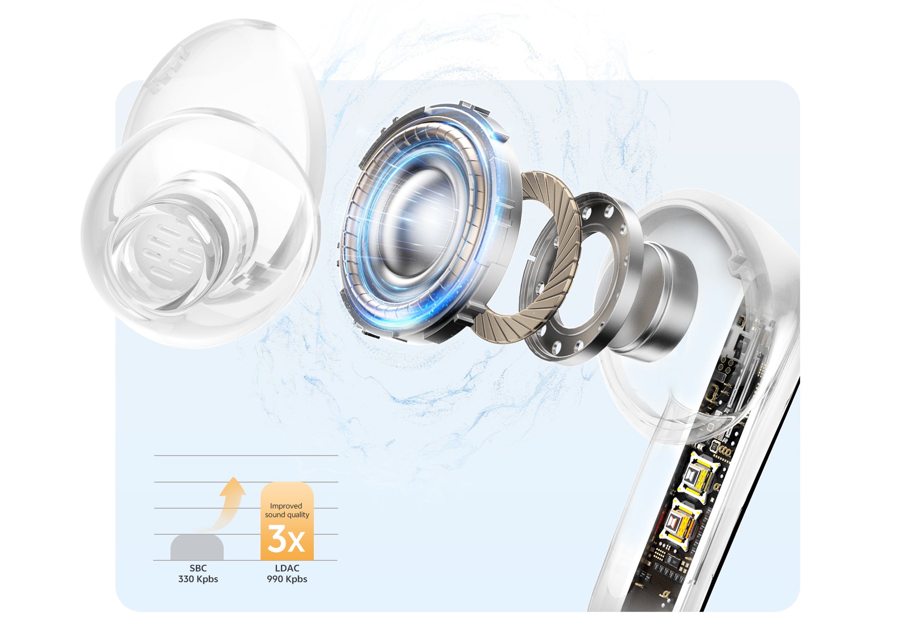 Transparente In-Ear-Kopfhörer mit LDAC und 3x besserer Klangqualität.