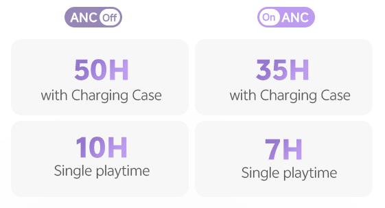 Kopfhörer mit ANC: 50h Akkulaufzeit (mit Case) vs. 35h (ANC an).