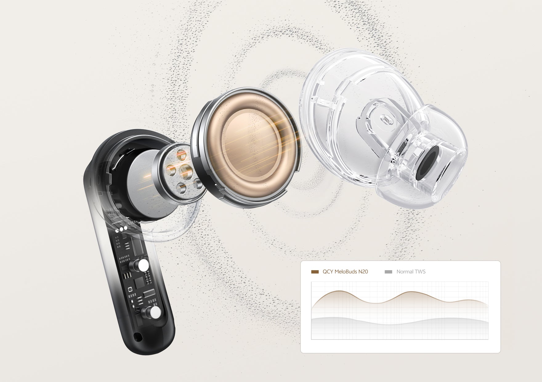 QCY MeloBuds N20 TWS-Kopfhörer mit transparentem Design und Sound-Analyse.