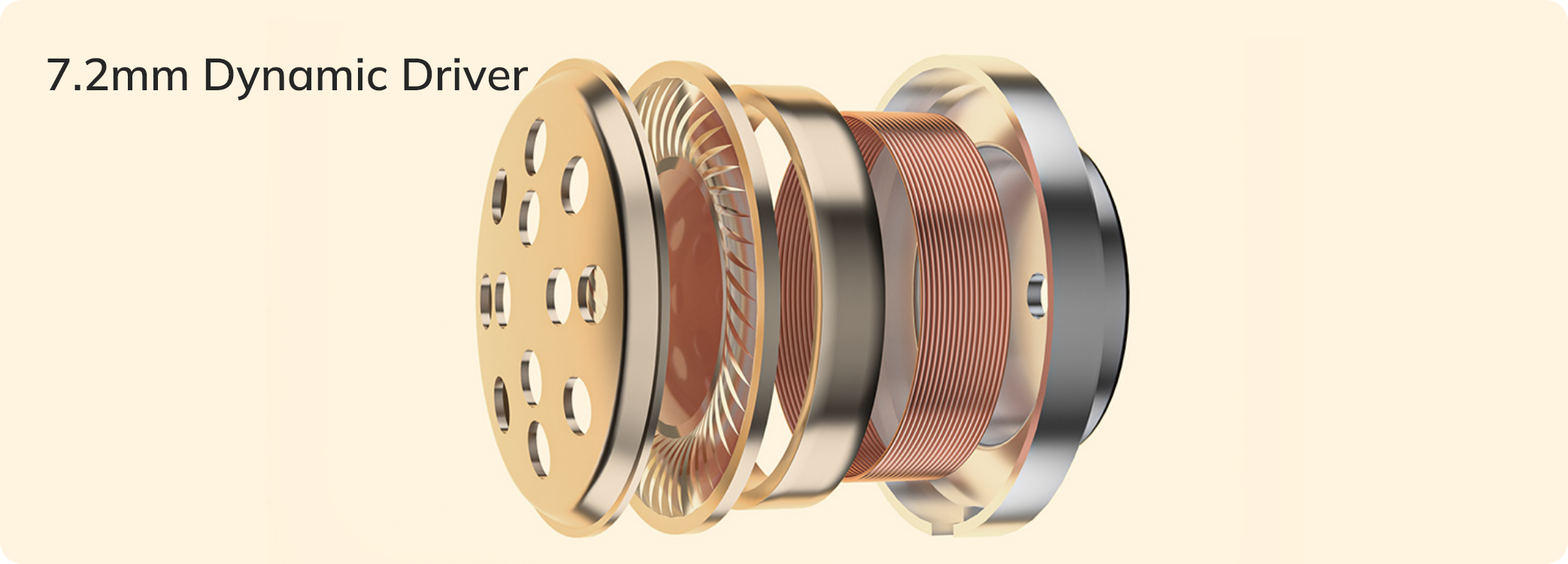 7,2 mm dynamischer Treiber: Explosionsdarstellung der Lautsprechereinheit mit Kupferspule und Membran.