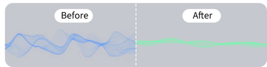 Vorher-Nachher-Vergleich: Blaue Wellenform wird zu glatter grüner Linie – Visualisierung von Optimierung oder Glättung.